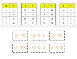 Function Table Input Output Table Activity Pack Function Tables Junior High Math Math Work
