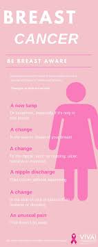 Since being plunged into a pandemic, australia has seen a decrease in. Viva Communications On Twitter October Is Breastcancerawarenessmonth A Month Dedicated To Raising Awareness Of The 19 900 Australians Diagnosed With Breast Cancer Each Year Refer To The Infographic Below For Signs Symptoms