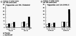 The Importance Of The Fasting Tg Hdl Ratio The Science Of