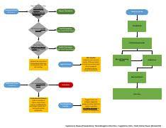 209313899 Constitutional Law Flowchart Pdf Supremacy