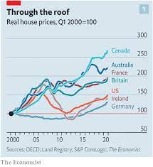 Halifax, britain's biggest mortgage lender, said the economic fallout inflicted by the pandemic would catch up with the property market in 2021, after an. I M Still Waiting Econlib
