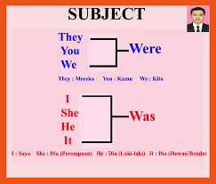 Subject Was Were Di 2020 Belajar Bahasa Inggris Bahasa