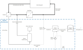 commercial swimming pools treatment ozonetech