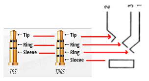 An example would be a compressor or noise gate that might be connected through the insert jack of a mixer channel to only affect a single vocal mic. Understanding Audio Jack Connection Electrical Engineering Stack Exchange