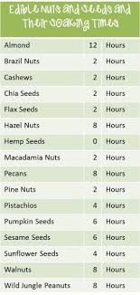 Nuts Seeds Soaking Times Good Info To Know Raw
