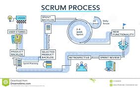 Scrum Process Infographics Stock Vector Illustration Of