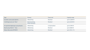 See kc chemicals (m) sdn bhd's products and suppliers. Spectra Chemicals M Sdn Bhd