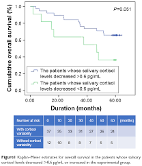 Full Text Music Therapy Induced Changes In Salivary