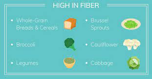 Check spelling or type a new query. The Best Post Gallbladder Surgery Diet Olde Del Mar