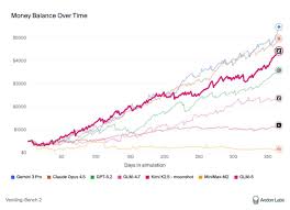 GLM5带10个题目挑战Claude4.6编程宝座! – 托尼不是塔克
