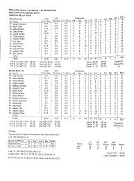 0 0 ?4 0 5 0 0 0 0 0 0 0 0 0 O 0 0 0 0 0 0 0 0 0