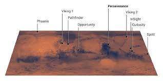 Nasa's mars 2020 perseverance rover will look for signs of past microbial life, cache rock and soil samples, and prepare for get ready to land on mars with the perseverance rover. Mars Rover Wikiwand