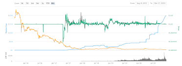 Bitcoin now is going some times up and some times down but i think it will touch 20,00,000 by new year. If Tether Falls The Whole Cryptocurrency Market Could Go Down With It Forex Crunch