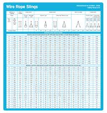 Wire Rope Sling Chart