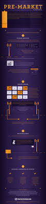 All About Pre Market Trading Visual Capitalist Trade Finance Forex Trading Stock Options
