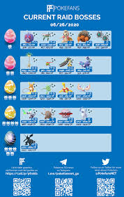 Berikut sebagai code bug 515 yang dapat anda pakai: Raid Boss Chart Bug Out Event Thesilphroad
