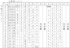 文字コード