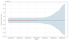 Perfect Octave Media Projects Stock Forecast Down To 2 497