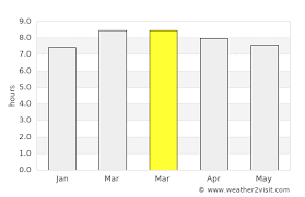 La calera is in guanajuato and has about 7 residents and an elevation of 1870 metres. La Calera Weather In March 2021 Mexico Averages Weather 2 Visit