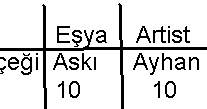 Oyunlar Yalniz Gercek Oyunlar Isim Sehir Hayvan Bitki Esya Artist Ulke Oyunu Tanitimi