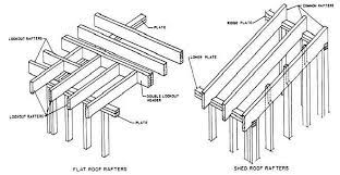 The first thing you need to do is determine the correct pitch for your area. Flat And Shed Roof Framings Shed Roof Flat Roof Construction Shed Roof Framing