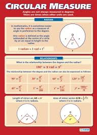 A lot of times vedic maths classes for kids look so simple and almost magical that it encourages curiosity and interest in children to pick up these new tricks. 29 O Level Maths Ideas Gcse Math Learning Math Teaching Math