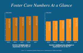 Average monthly pay for foster care in ohio is 275 dollars a month for ages 2 to 16. Foster Care Social Worker Cu Online