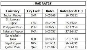 Forex Prices In Pakistan Goldrateindia Goldrateusa Gold Rate Forex Philippine Peso