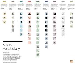 Https Www Ft Com Content 304419ec 63a3 11e6 8310 Ecf0bddad227 Interactive Charts Data Visualization Visual