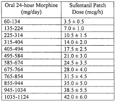 Liquid Morphine Dosage Chart World Of Reference