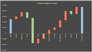 Cintellis University Waterfall Charts