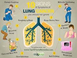 Lung cancer has emerged as the leading killer of men and women with invasive cancer, affecting husbands and wives, friends and neighbors, and causing suffering for many families. What Is The Earliest And Lightest Symptom Of Lung Cancer Quora