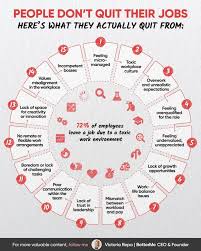 Many employers might hate me for this, but I'll say it anyway: There's no… 