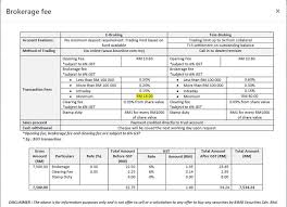 Beli saham perusahaan dengan fundamental baik, stabil, dan punya peluang tumbuh cukup besar. Perbezaan Brokerage Fee Kalau Remisier Tolong Buatkan Majalah Labur