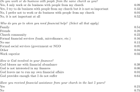 Finance director job profile and description. The Financial Role Of The Church Download Scientific Diagram