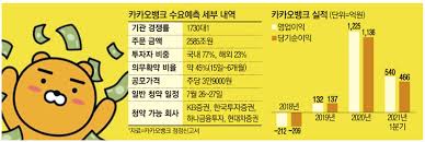 Jun 18, 2021 · 다만 카카오뱅크 청약 시나리오는 그나마 단순한 편이다. S5 Ky2dm1n7nzm