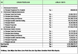 5 desa sembungjambu kecamatan bojong kab. Proposal Pembangunan Masjid Babul Afiah Masjid Babul Afiah