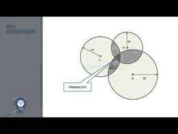 Subpos A Dataless Wi Fi Positioning System Youtube