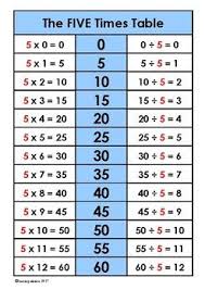 Pin On Multiplication 3rd Grade