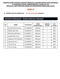 Maybe you would like to learn more about one of these? Updated Senarai Nama Majlis Daerah Labis Rasmi Facebook