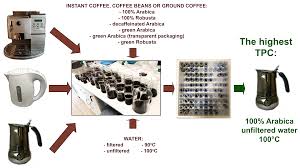 Lavazza firma coffee machines are the lavazza product line designed for businesses. Molecules Free Full Text Impact Of Brewing Methods On Total Phenolic Content Tpc In Various Types Of Coffee Html