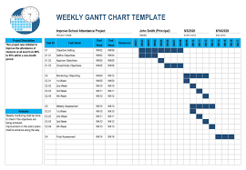41 Free Gantt Chart Templates Excel Powerpoint Word Á… Templatelab