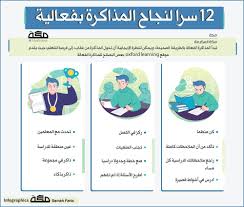 12 سرا لنجاح المذاكرة بفعالية المذاكرة صحيفة مكة Learning Asos Infographic