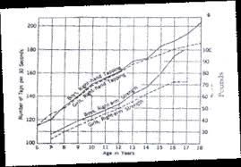 the development of strength and skill in childrens with