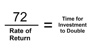 The Rule Of 72 Explained Rule Of 72 Investing Mental Calculation