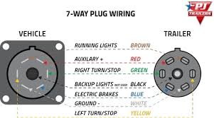 Check spelling or type a new query. Have A Break Have A Wiring Wire Diagram Trailer Plug 7 Pin
