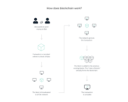 So the ledger is a point in time snapshot of all the balances held by all the addresses. Ledger Academy Learn Blockchain Basics