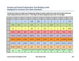 61 Timeless Fountas And Pinnell Book Level Chart