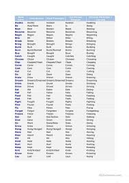 Irregular Verbs List Worksheet Free Esl Printable Worksheets Made By Teachers In 2020 Verbs List Irregular Verbs Verb