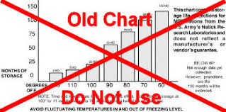 Mre Shelf Life Mre Info